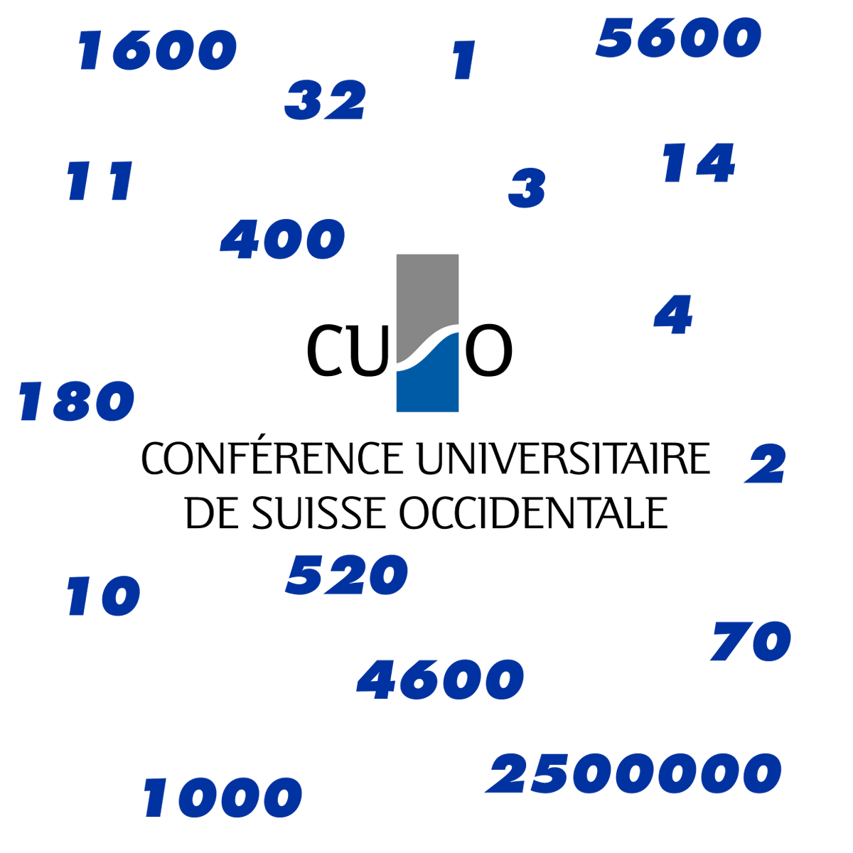 cuso_phd's tweet photo. Que savez-vous quantitativement de la #CUSO, de son offre et de ses opérations? 

Issu d'une série déjà publiée sur Twitter, notre nouveau billet de blog apporte quelques éléments de réponse... en chiffres!

https://t.co/Jc7hSAiByi

#LaCUSOenChiffres #FormationDoctorale #PhDlife https://t.co/gReI4eC9Pd