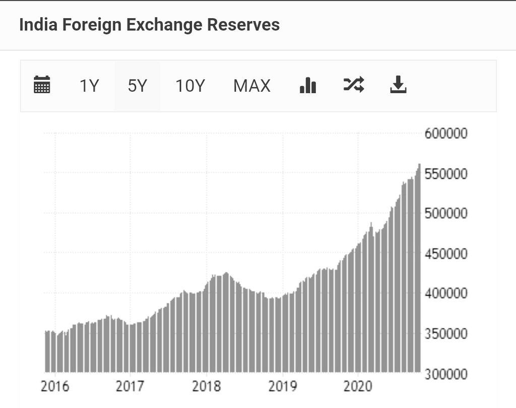 9/nCentral Bank intervention has been very strong over last few months. The reasons for this particular behavior in my opinion are:1. Improve competitiveness against China to help exporters 2. Balance Sheet date advance from Mar-21 instead of Jun-21. Revaluation concerns.