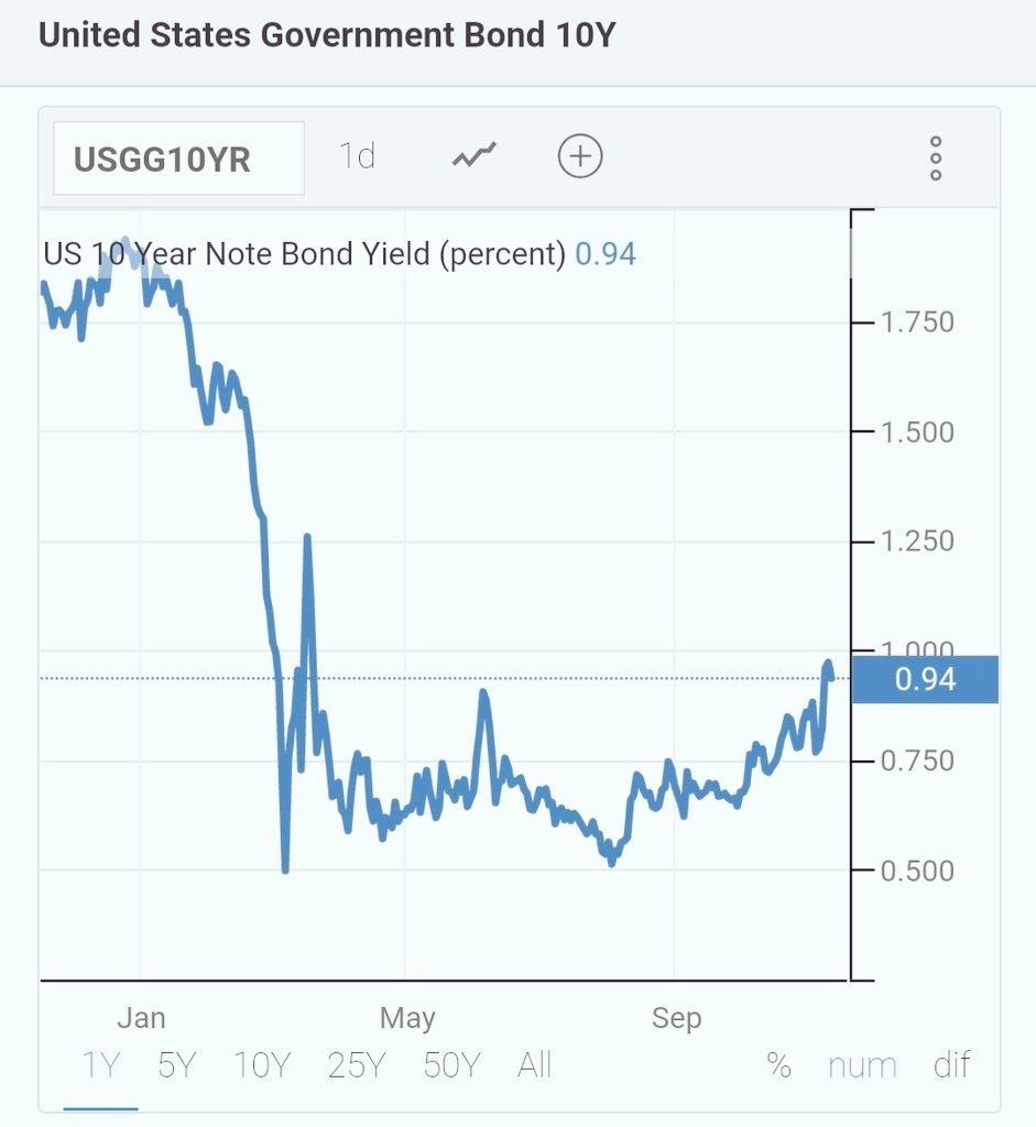 7/n #Pfizervaccine is being considered as beginning of end of  #COVID19  #Moderna and  #AstraZeneca yet to give us more positive news.This will take US10y further higher, not good for High Yielders like  $USDINR  $USDZAR and so onModel names will not be happy with rising US10y
