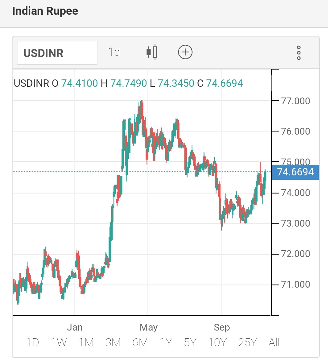 8/nLong INR is a consensus trade, partly driven by key risks like  #USPresidentialElection2020coming off.But I see risks from  #SecondWave  #Covid_19 as the temperatures fall over next few months. I see risks emanating from Contested Election un US.Key dates 14-Dec and 20-Jan