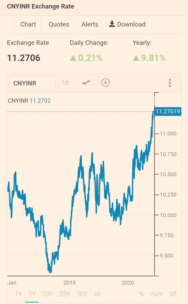 9/nCentral Bank intervention has been very strong over last few months. The reasons for this particular behavior in my opinion are:1. Improve competitiveness against China to help exporters 2. Balance Sheet date advance from Mar-21 instead of Jun-21. Revaluation concerns.