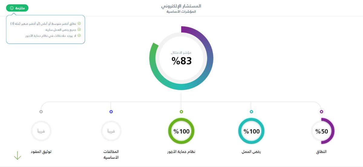 نطاقات حاسبة رابط حاسبة