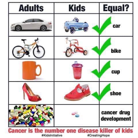 #mydaughterismyhero
#curechildhoodcancer
#childhoodcancersurvivor
#childhoodcancerawareness
#JiselesLeukemiaBattle
#Iwillnotstaysilentsothatyoucanstaycomfortable