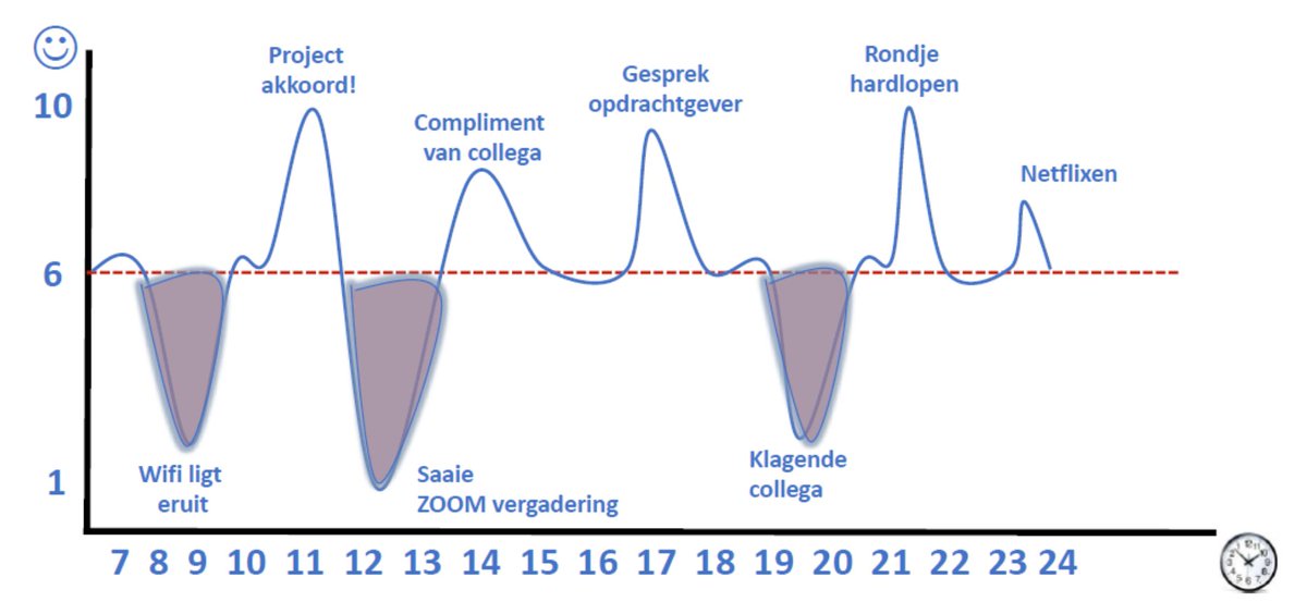 HSLeidenNL's tweet photo. Herkenbaar? #OWF2020 https://t.co/qyE11K6QSO