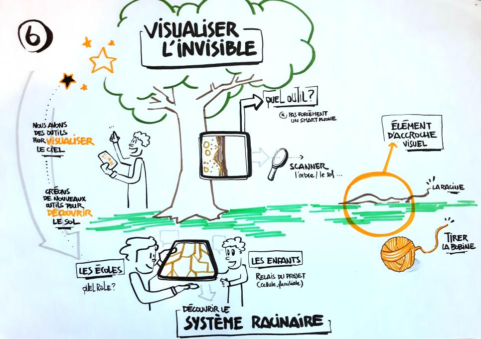 L'arboratoire tweet media