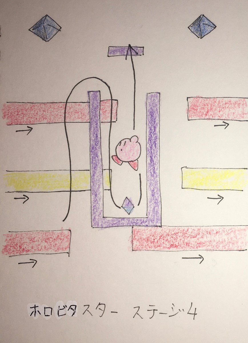 小鳥遊 カービィ64の好きな技 リップルスターのステージ3の流れ クリスタル入手のためにスパークカッター からバーニングニードルになるも最後にはちゃんとスパークカッターに戻る この流れが綺麗 Rtaを想定していた あるらじ