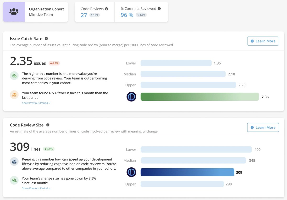 pullrequestcom's tweet photo. We're excited to announce the launch of PullRequest Benchmarks 🎉

See how effective is your company's code review process is compared to similar companies.
Read more in our announcement: https://t.co/nfJbBrKNnj https://t.co/snvvDQUBFt