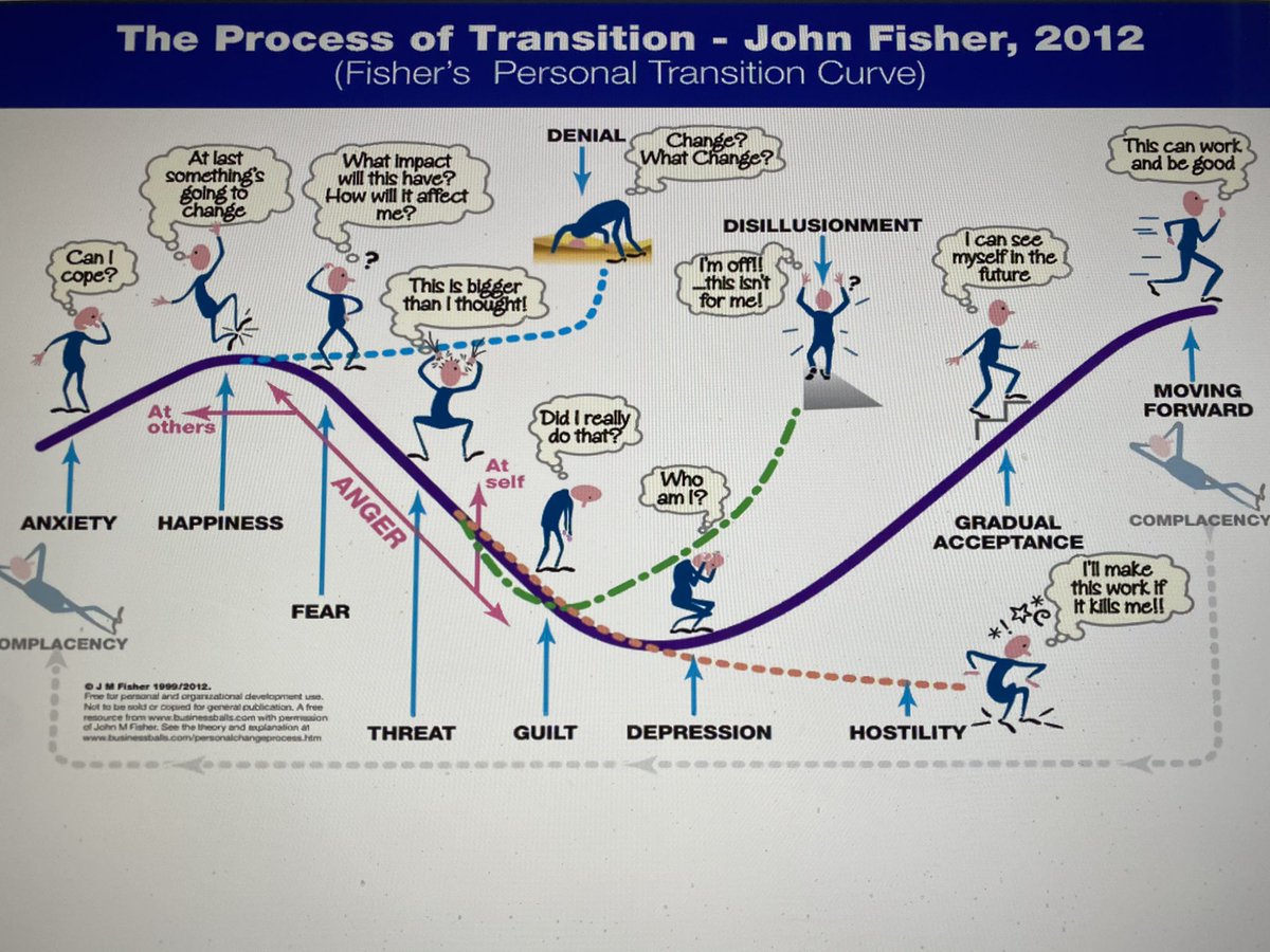 DrJJohn's tweet photo. Brilliant webinar in B and D with Dr Urusla Montgomery ( NHS E /I) on Primary care during CV19 .... love this slide of where we are .... self reflection -What part of the curve are you? @EastLondonHCP @BHR_CCGs @DrUrsulaM https://t.co/5VGIJmv51Q