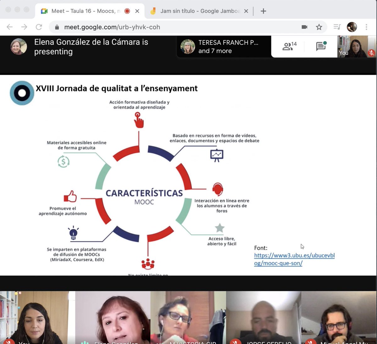elenavercher's tweet photo. quin munt d'aprenentatges a la taula del work-café #Moocs, #Noocs i #MicroContinguts, hem vist eines:@edXOnline,@moodle,  exemples🔝com #EduPills, @yourprimer, @CodeCombatEU..

✨✨✨ 

GRÀCIES, @egonzalezcamara i @tumbukta per compartir-ho!I gràxieetes, @xsune i @pqimc!🌟
#pqimc https://t.co/2grxTEQcau
