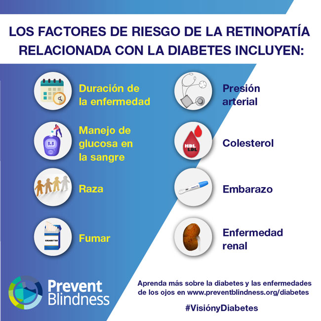 PBA_savingsight's tweet photo. Noviembre es el Mes de las enfermedades oculares relacionadas con la #diabetes en @PBA_SavingSight. Conozca los factores de riesgo de una de las principales causas de ceguera. #VisionandDiabetes https://t.co/NHeTGUJsYl
