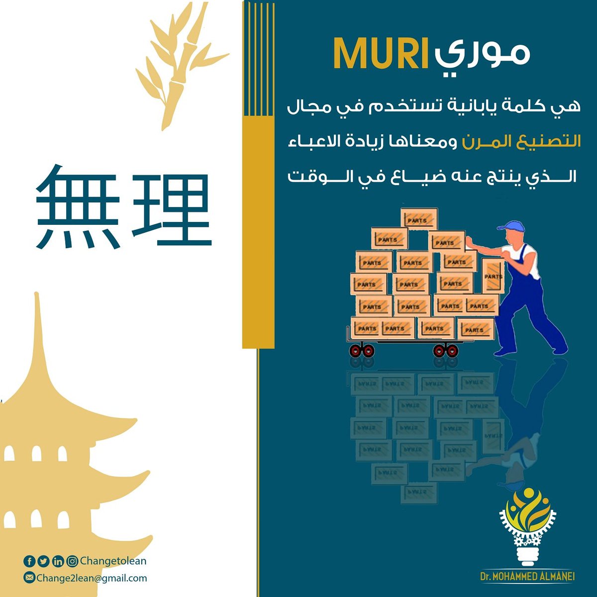 Changetolean's tweet image. إجابة سؤالنا لهذا الشهر عن معنى مصطلح ال #موري 
#Muri 

و هو احد المصطلحات المعمول بها في مجال #التصنيع_المرن و #الإدارة_المرنة

#Lean_Manufacturing
#Lean_Management
#lean
#لين