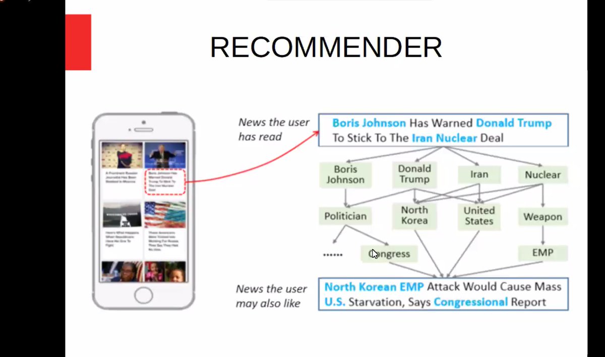 dsn_ai_network's tweet photo. @EmekaOkoye, Chief Semantic Architect / Knowledge Engineer at Cymantiks, Now explaining the different use-cases for a Knowledge Graph as used in AI algorithms for recommender systems.
Knowledge graphs are the symbolic top-down, rule-base kind of AI. #AIBootcamp https://t.co/mOnWfFhmK6