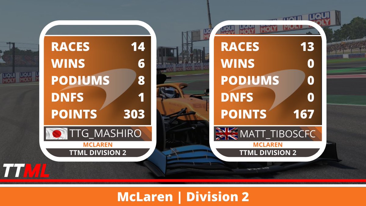 The Masters League 🏁 tweet media