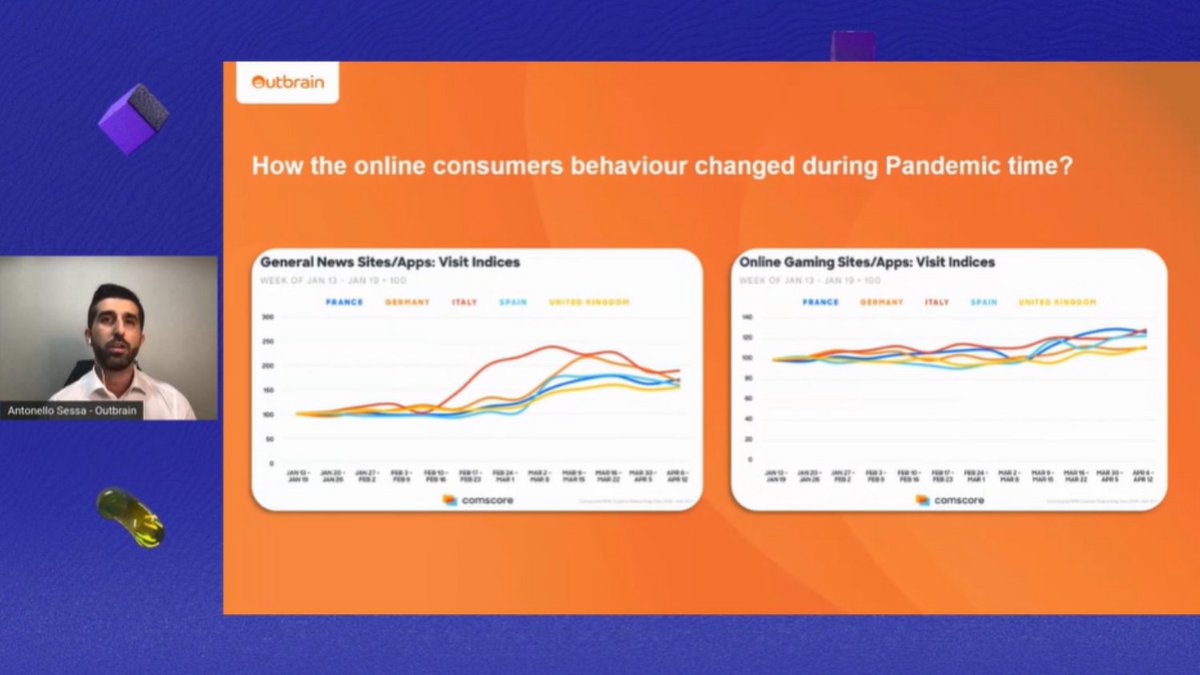 Già dal primo lockdown è possibile notare una differenza di comportamento dei consumatori, soprattutto nel settore gaming.
<a href="/AntonelloSessa/">Antonello Sessa</a>, Head of Sales di <a href="/OutbrainIT/">OutbrainIT</a>
#IABForum #IABForum2020 #WelcomeToMetaverse <a href="/IABItalia/">IAB Italia</a>