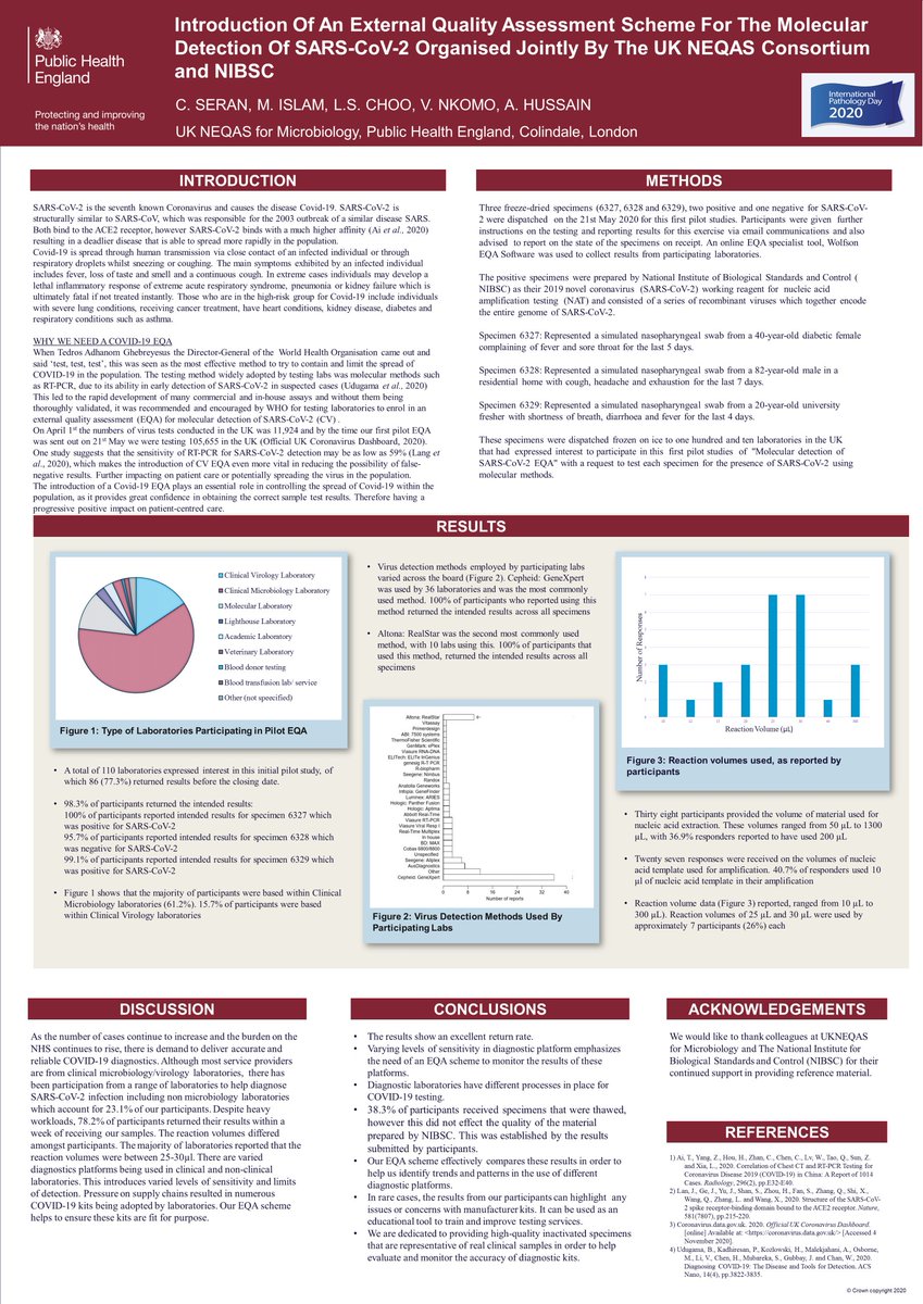 UKNEQASMicro's tweet photo. Well done to @UKNEQASMicro staff, whom have been awarded 3rd prize at the #IPD2020 Virtual Poster Competition 🎉 on the introduction of the SARS-CoV-2 EQA scheme. @RCPath #InternationalPathologyDay @NIBSC_MHRA @UKNEQAS Click https://t.co/QbmrNgEmm9 to find out how to register https://t.co/bxmDZqW7u9