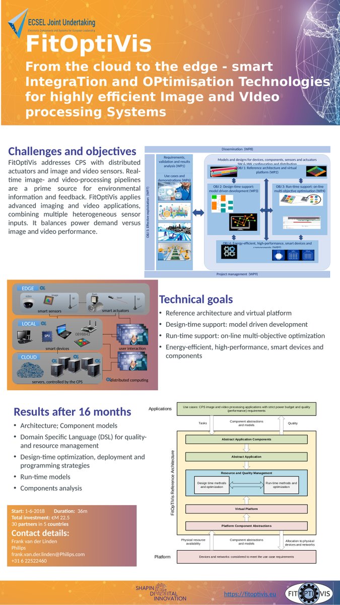 FitOptiVis tweet media