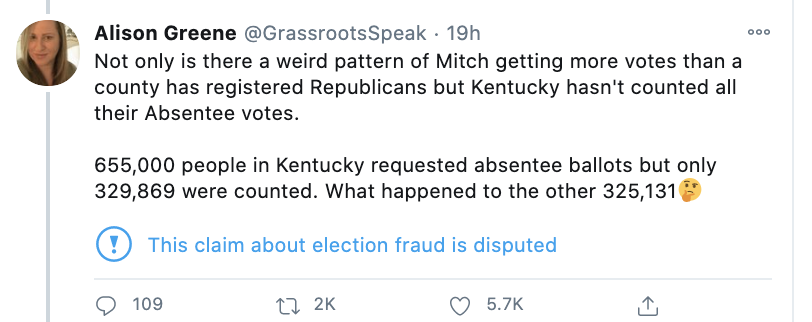 The first tweet in that viral thread has nearly 11,000 RTs, 21,000 likes, and yet only one tweet has been flagged by Twitter as containing misinformation (not everyone who requests a mail ballot returns it! there's nothing inherently suspicious about that)