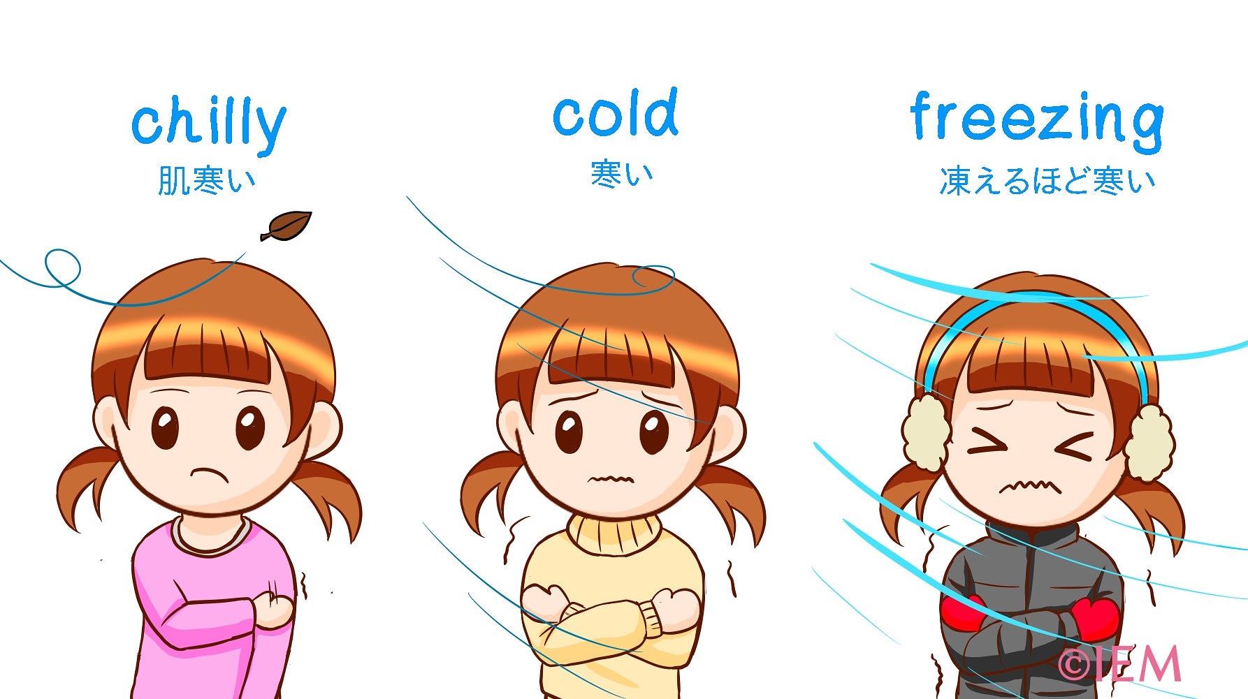 Iem 英語学習 崇城大学起業部 On Twitter Chilly 肌寒い Cold 寒い Freezing 凍えるほど寒い Cold コールド 以外にも 寒さの程度で表現を使い分けることができます It S Chilly Today 今日は肌寒い というようにも使えます イラスト 英語学習 寒い