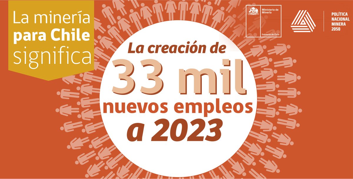 MinMineria_cl's tweet photo. La minería aporta oportunidades de empleo para el progreso de familias chilenas, al 2023 se prevé que la industria genere 33 mil nuevos puestos laborales que permitan el desarrollo del capital humano. Te invitamos a seguir los paneles de #ExpominVirtual en https://t.co/WPkdMFQPA4 https://t.co/fXGYfpkHDR