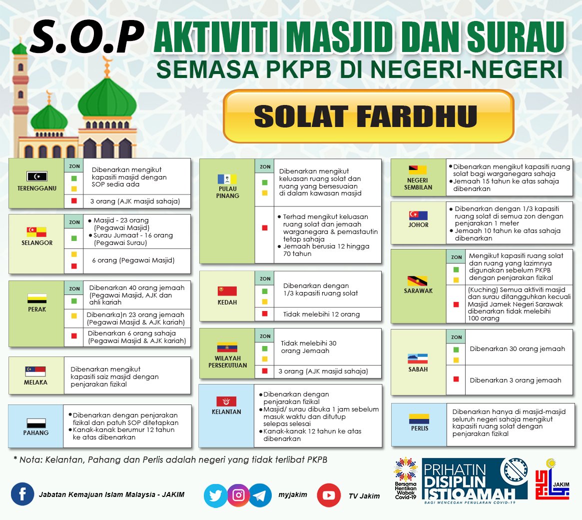 Sop solat jumaat selangor terkini