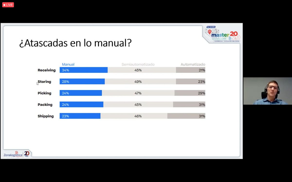 Adnerc's tweet photo. Los procesos en la cadena de abastecimiento están atascados en operaciones manuales, en la complejidad creciente, se necesitan automatismos y tecnologías de información que le den dinamismo a la nueva realidad #Logismaster2020 @E2goC @Zonalogistica @stefanfurtado #KörberLogistics https://t.co/f900JusP1h