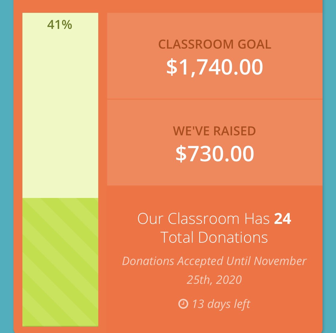 🐬 Hey Hey Team 2nd Grade! Update on the Dolsen Dolphin Challenge... 41% to goal, 19% registration, 14% participation. $1010 to goal to earn a special read-aloud with Mrs. Goodemoot!! 🐬 <a href="/MsSicheneder/">Mrs. Wallis</a> <a href="/SLCSDolsen/">Dolsen Elementary</a>