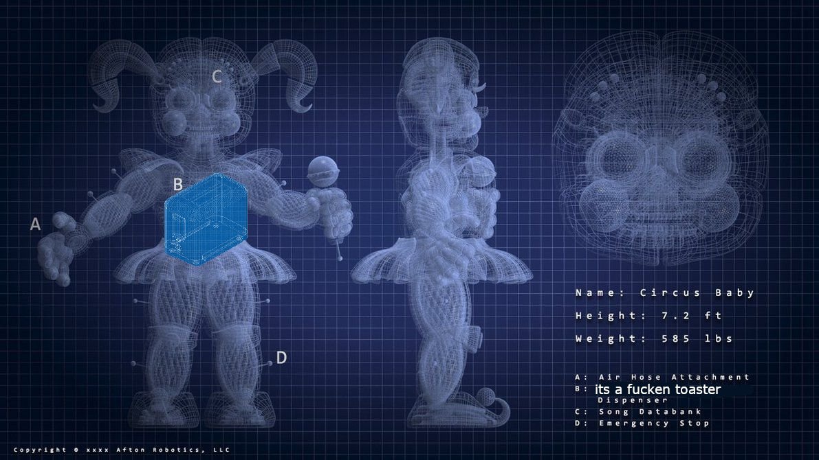 All my finalized fnaf 6 redesigns, their names, and their heights. Thanks  for all the positive feedback on them I had a lot of fun designing these! :  r/fivenightsatfreddys