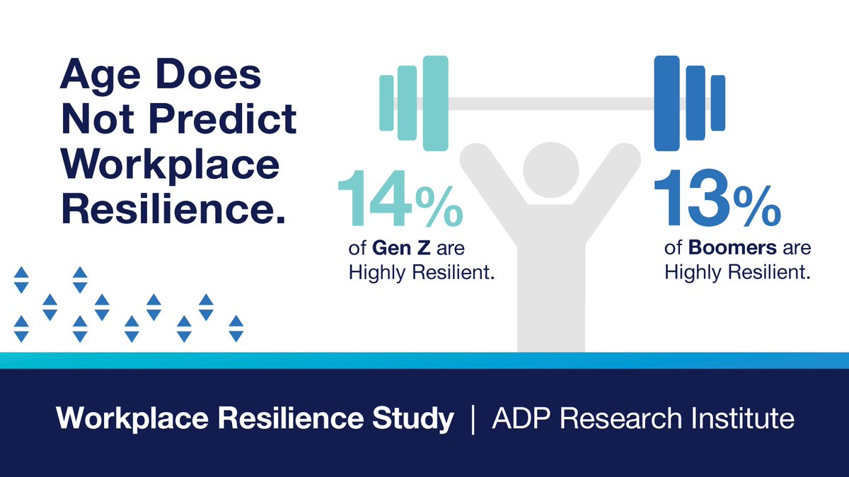 WCCordes's tweet photo. "We broadly refer to this capacity to persevere through or recover from setbacks as 'resilience.'"... How resilient is your workforce? https://t.co/ACRPzeG7Wh https://t.co/KCPpOKFuVw
