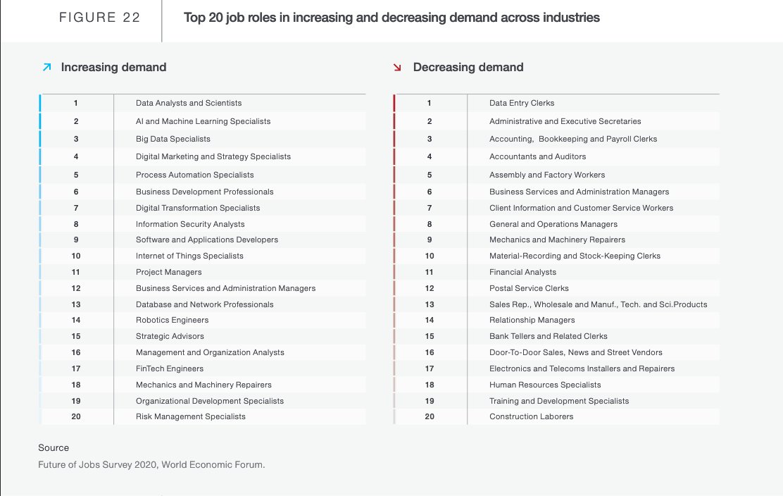 3. Dunia kerja berubah &amp; berkembang dgn sangat cepat.

Seiring dengan berkembangnya ilmu pengetahuan &amp; teknologi, dunia kerja juga akan berubah dengan gila-gilaan.

Banyak pekerjaan2 baru yg muncul dan sangat dibutuhkan. Namun, banyak juga pekerjaan2 yg berangsur-angsur hilang.
