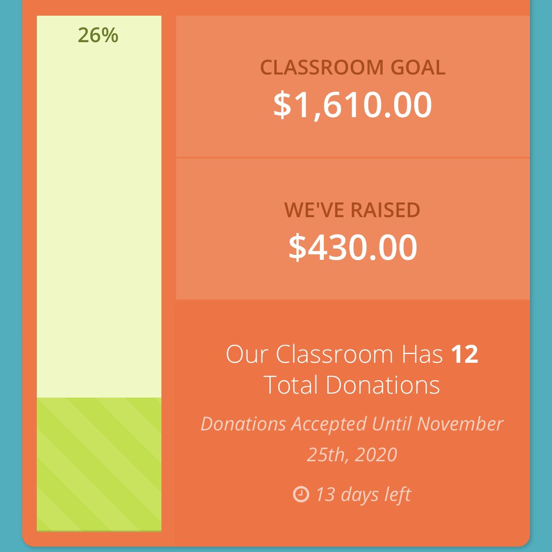 🐬 Hey Hey Team 3rd Grade! Update on the Dolsen Dolphin Challenge... 26% to goal, 15% registration,  10% participation. $1180 to goal to earn a special read-aloud with Mrs. Goodemoot!! 🐬 <a href="/MsSicheneder/">Mrs. Wallis</a> @MrsLindermanH <a href="/MrIversonsClass/">Mr. Iverson</a> <a href="/SLCSDolsen/">Dolsen Elementary</a>