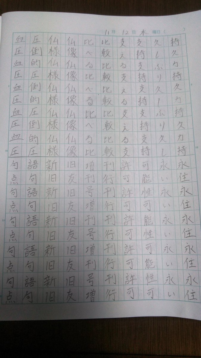 ヒトラーに憧れた男 Bon Chi 字をきれいにするためにこれからはこうやって漢字毎日貼ります 一日目は途中から疲れて集中して全然きれいじゃないわｗｗ 一言 血って難しい 今日の漢字
