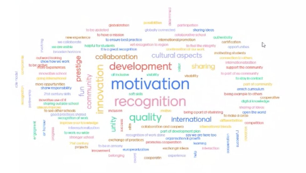 etwinningbefr's tweet photo. Participants at the #eTwSchools Online Conference reflect with @eirpateraki : Why is it important to be an eTwinning School? https://t.co/ivSJuqUEog
