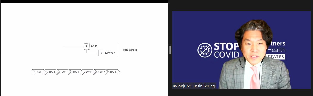 Clusters are hard to find! Within household transmission is easy to detect (though not easy to prevent). The harder task is connecting cases across households. This requires communication across contact tracers, since tracers are responsible for different households.