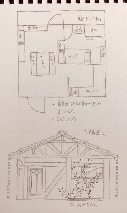 @Periwin_TL 頭の中にふんわりあったユストゥスの家の見た目や内装。ふんわりこんな感じ…難しい!!
家は元ゲート研究員から家具付きでもらった。定年退職と同時にフラワーベットから引っ越している。(この世界に定年退職があるのかは不明!!) 