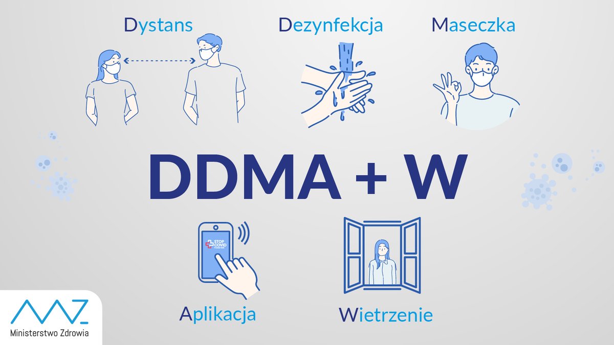 MZ_GOV_PL's tweet photo. Przestrzegaj zasad bezpieczeństwa❗️
✅ Dystans 🧍↔️🧍
✅ Dezynfekcja 🧼👏
✅ Maseczka 😷
✅ Aplikacja #StopCovid 📱
✅ Wietrzenie pomieszczeń 💨
#koronawirus https://t.co/YOuXY3ejcY