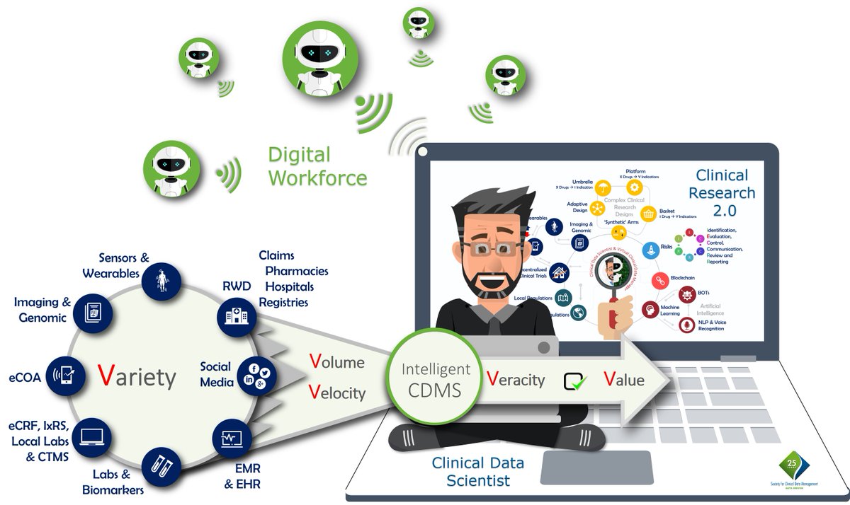 SCDM_DataDriven's tweet image. Upcoming #webinar: The evolution of the CDM Roles according to the latest SCDM Reflection Paper on our journey towards #ClinicalDataScience, taking place on December 3.

Register now! pathlms.com/scdm/courses/2…