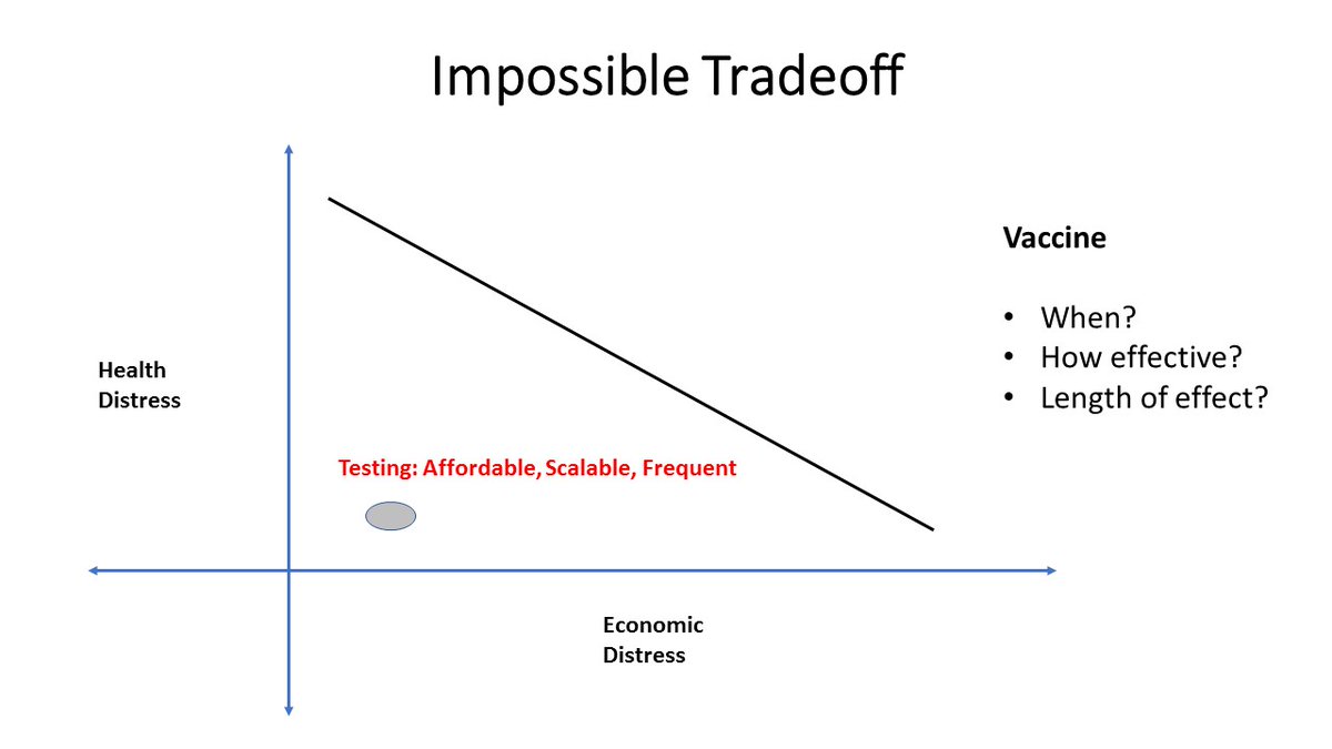DBT_inStem's tweet photo. #TapestryPooling is a quantitative pooling method. It confirms not only whether sample is #positive, but also an estimate of the Cycle Threshold Value, says @manoj_333
With @DPalakodeti @sandeepdusk @iitbombay @DBTIndia @BLiSC_India @NCBStheory
#CovidTesting #covidgyan https://t.co/LTqH9h3xe8