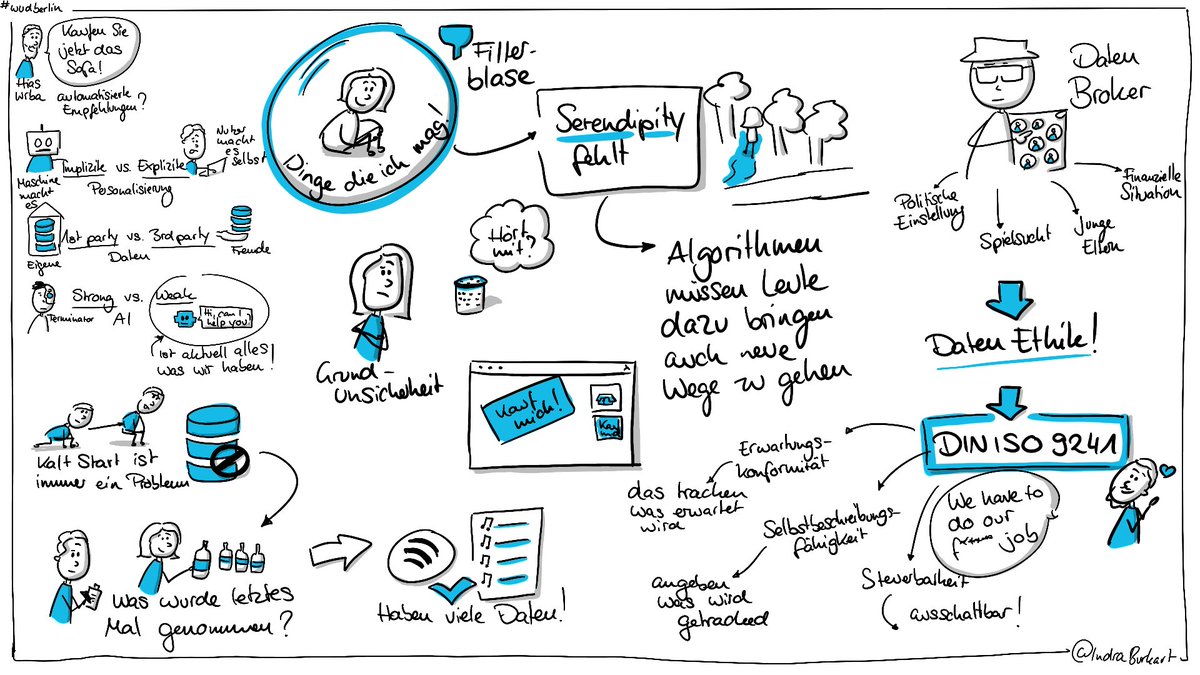 IndraBurkart's tweet photo. Danke ⁦@ScreaminHias⁩ für deinen Vortrag zu Automatisierten Empfehlungen beim #wudberlin
Jetzt habe ich ein neues Besserwisserwort: Wir brauchen mehr “Serendipity” bei KI 😉
Vielen Dank!

#sketchnote #wud2020 #wud ⁦@WUD_Berlin⁩ https://t.co/rXZgGtYIpC