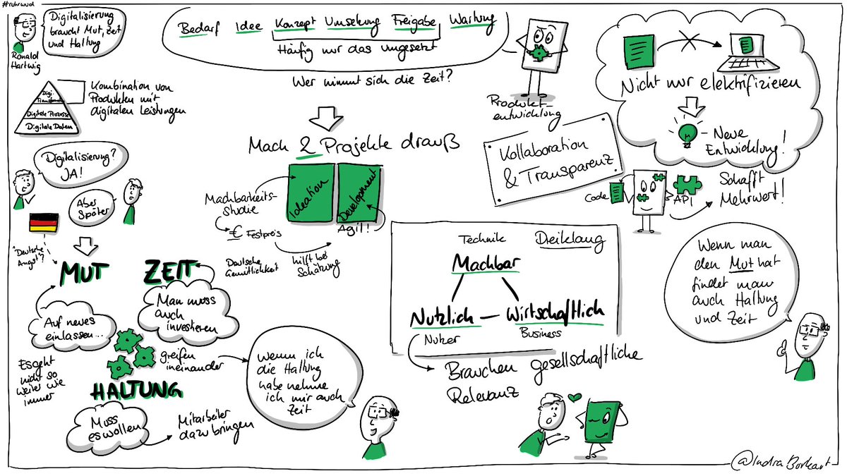 IndraBurkart's tweet photo. Danke an ⁦@Ronald_Hartwig⁩ für den Vortrag zu Digitalisierung beim #ruhrwud 
„Wir brauchen vor allem Mut, dann kommt auch die Haltung und man nimmt sich die Zeit“ - und ich denke wir müssen auch Ängste durch Verständnis abbauen!

#sketchnote #wud #wud2020 ⁦@UXRuhr⁩ https://t.co/CG211MSYqf