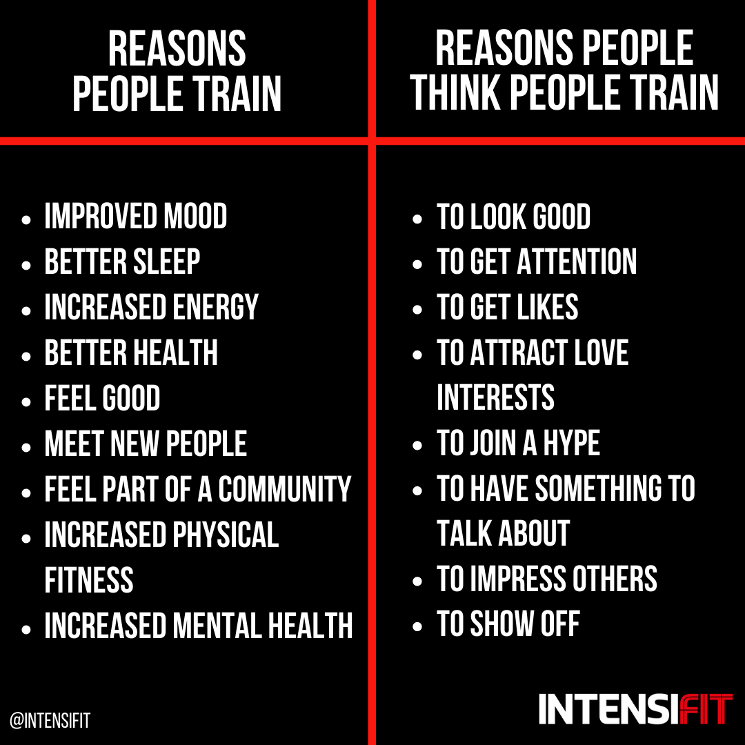 INTENSIFIT's tweet photo. This is why gyms should be OPEN! 🙌🏼

We don't go to the gym to:

Gain attention, look good, get a partner, or to impress others...

It's about our client's HEALTH &amp; our staff's HEALTH.

Both mental AND physical.

We really wish things were different...but here we are with o https://t.co/3xBgmQhs61