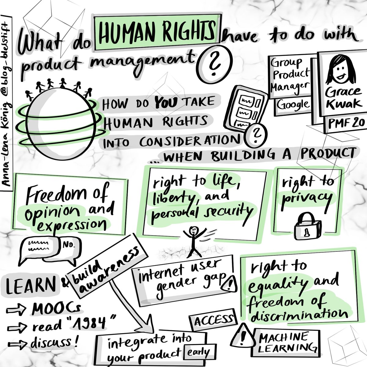 blog_bleistift's tweet photo. What do human rights have to do with product management? - Grace Kwak @gracekwakkers
@ProdMgmtF #PMF20 #productmanagement #humanrights #sketchnotes https://t.co/ghRLm5WJVZ