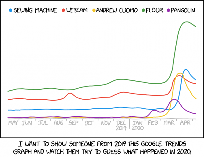 MarketChorus's tweet photo. Google releases new tools for journalists — and shares insider insight on what’s trending on the search platform... #google #publishers #journalism https://t.co/OjskulPvAT https://t.co/7NYEJbkXX3