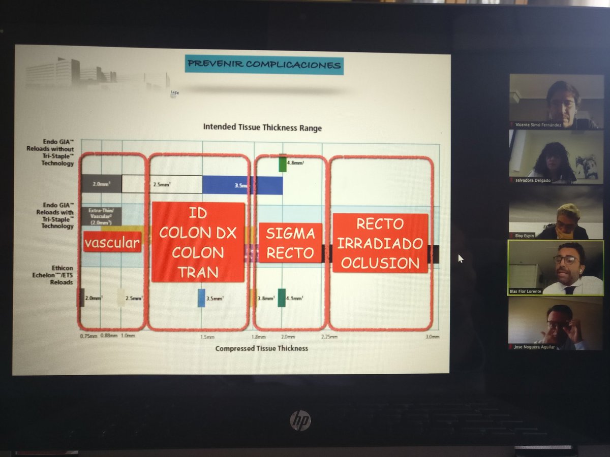 Importante 'chuleta' para tener en cuenta en el quirófano x el Dr. Blas Flor #colorectalsurgery #cncirugia2020 @cncirugia2020 @ColleraPablo @javier_curto @rafagdiazgobbo @AngelPuig13 @csotomontesinos @LSanchon @claudioguari @Ale_ander888 #SoMe4Surgery @SoTrainees