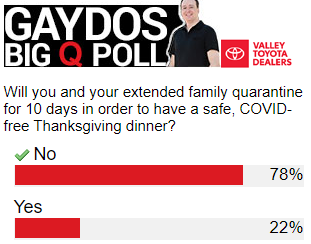 RepAndyBiggsAZ's tweet photo. Poll on @KTAR923 shows that Arizonans are going to do what is best for their loved ones - NOT blindly follow government and health officials who do not have their best interests at heart.
Arizonans value & treasure freedom, not government mandates and intrusion. #ReOpenArizona https://t.co/LG524UAA0k