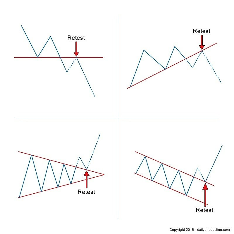 BigCheds's tweet photo. Re-test (breakout and test of resistance/support)

Common reversal and continuation patterns (Head and shoulders, flags, triangles, double/triple top and bottom)

Candlestick cheat sheet with bearish, and bullish patterns

Divergence, Bear/Bull - Red/hidden

RT and #Study https://t.co/Jfb9bRgfoq