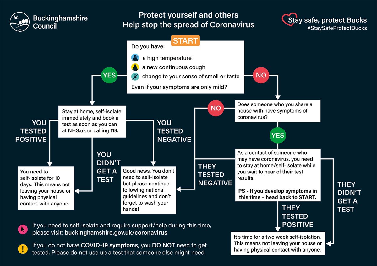 Are you suffering from Coronavirus confusion? Unsure if you should be staying in, going out, or shaking it all about?

We’ve got you. ⬇️