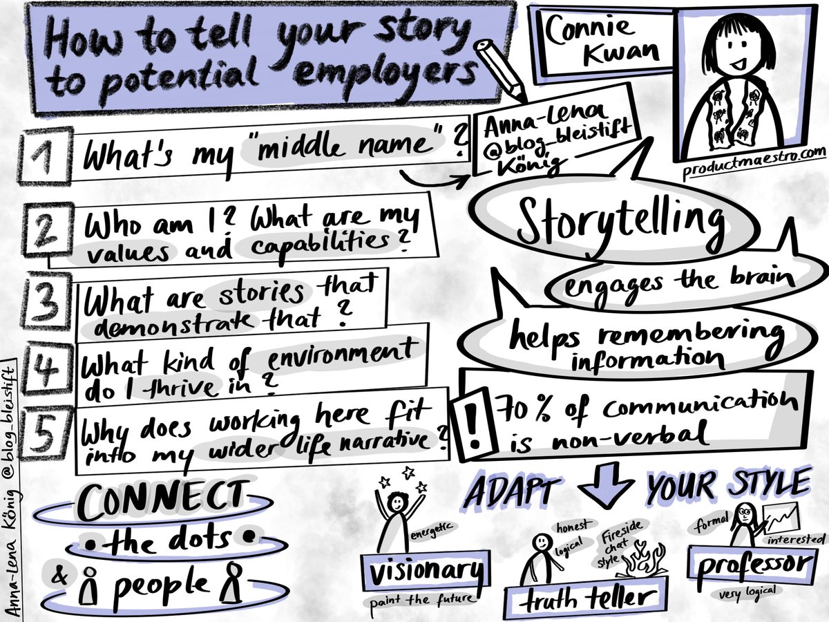 blog_bleistift's tweet photo. How to tell your story to potential employers - Connie Kwan @Conniekwan_
@ProdMgmtF #pmf20 #productmanagement #sketchnotes
Also check out https://t.co/4H3HG5t1yx - great resources on storytelling! https://t.co/cdXsq8YvtZ