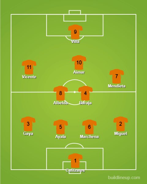   ValenciaLovely team, hampered slightly by only having one really great era.Some later players like Silva and Mata couldn’t quite find a way in ahead of the 02/04 CL finalists, but David Villa does make it. José Luis Gayà the only current player to make it in.