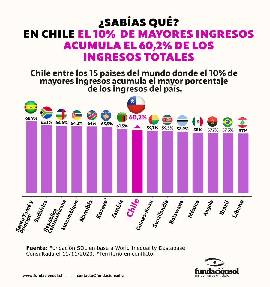 Fundación SOL tweet media