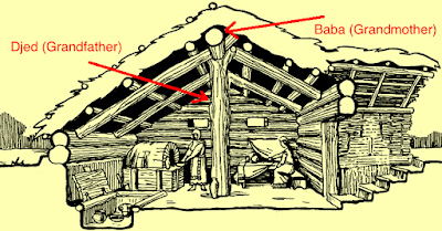 #FolkloreThursday Thread: The main column (stake) which supported the roof in old Serbian houses was once called "djed" (grandfather). I talked about this here: 

oldeuropeanculture.blogspot.com/2015/12/baba-m…